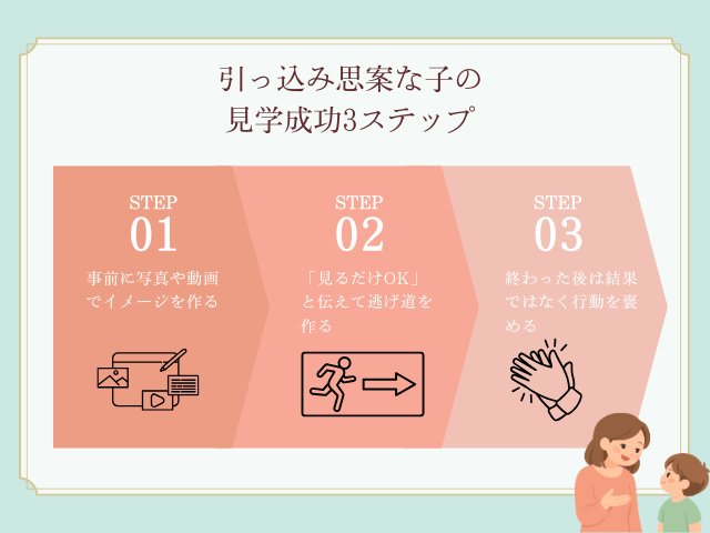 引っ込み思案な子の見学成功ステップ