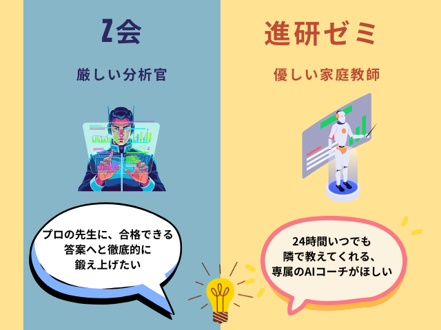 Z会と進研ゼミの添削の違い