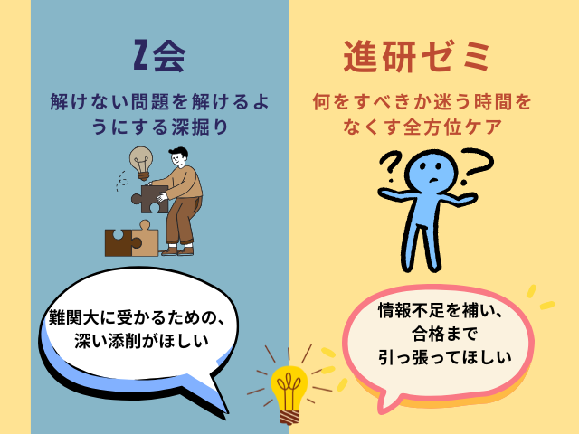 Z会と進研ゼミのそれぞれの個別サポート