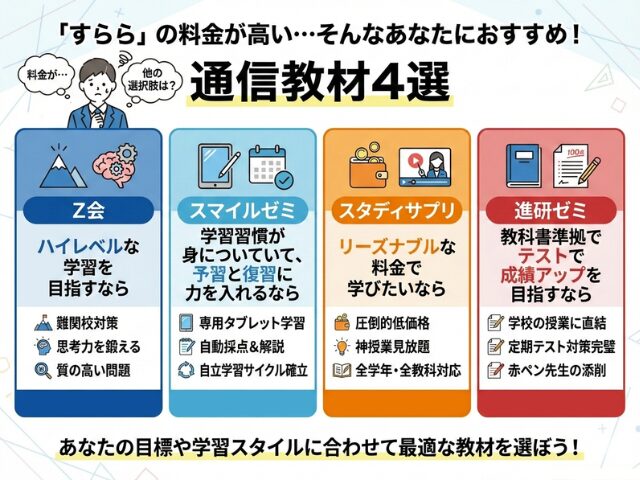 通信教材の比較の表