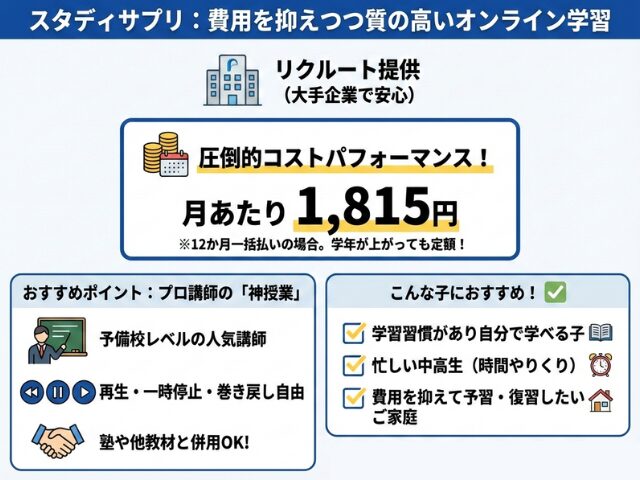 スタディサプリの特徴