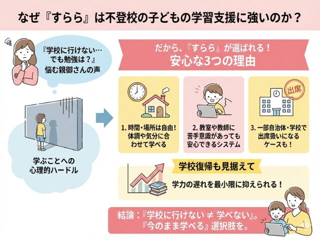すららの学習支援