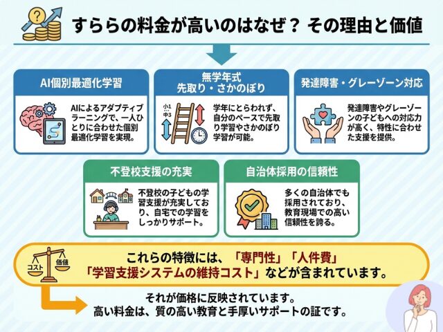 すららの料金が高いのはなぜか