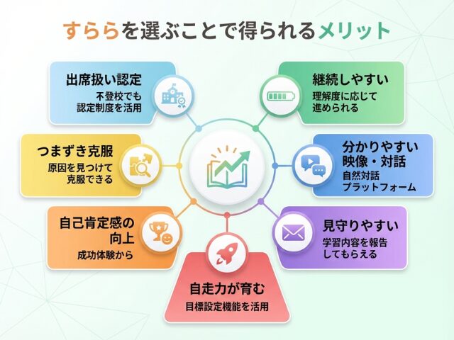 すららのメリット