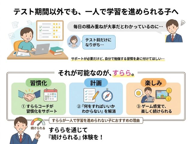 すららコーチについて