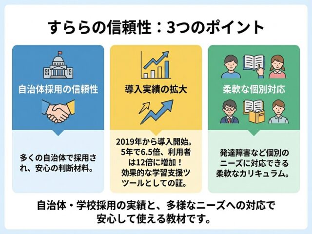 すららの信頼性