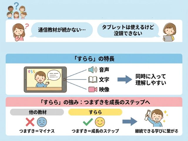 すららがおすすめな子ども