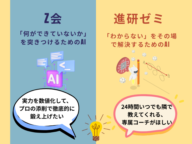 Z会と進研ゼミのそれぞれのAIの活用