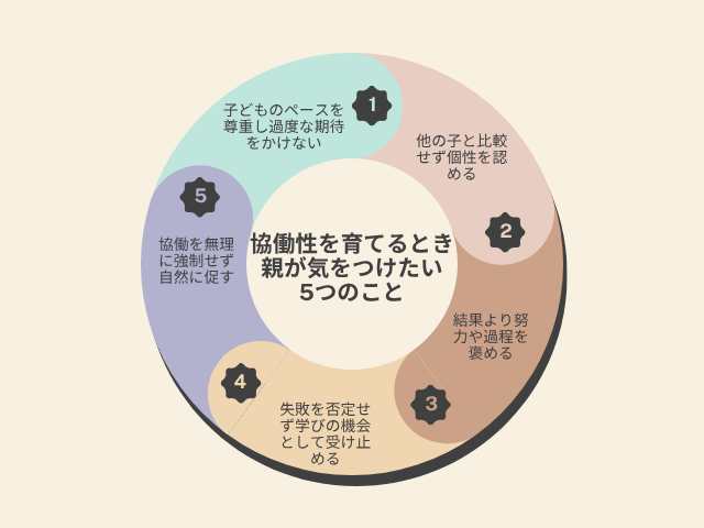 協働性を育てるときに親が気を付けること