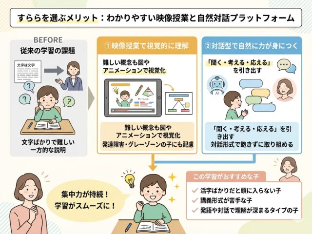 すららの対話型プラットフォーム