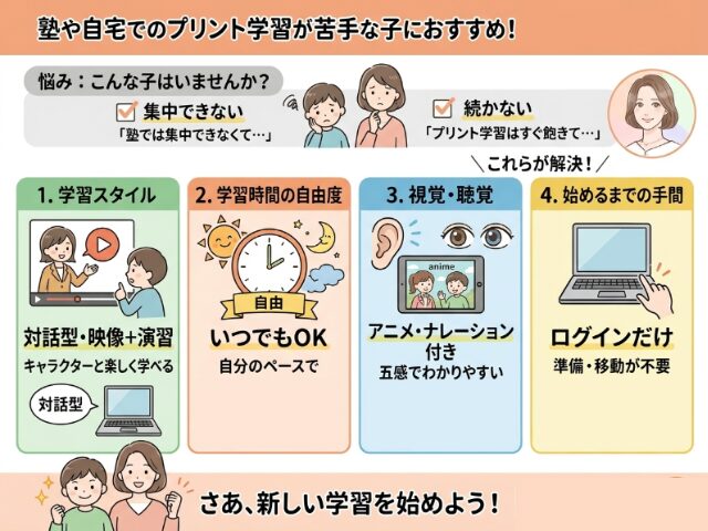 すららがおすすめな子