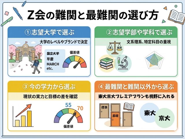 難関と最難関の選び方