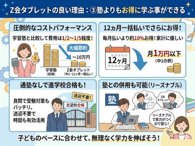 Z会タブレットコース塾よりもお得