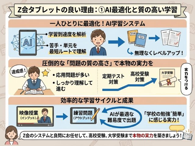 Z会のAI最適化学習