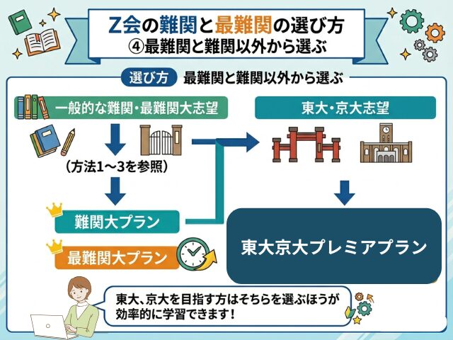 Z会難関と最難関以外から選ぶ