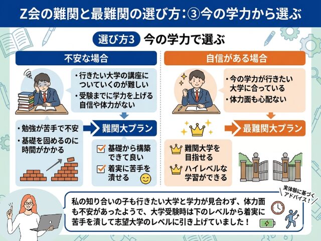 Z会難関と最難関を学力で選ぶ