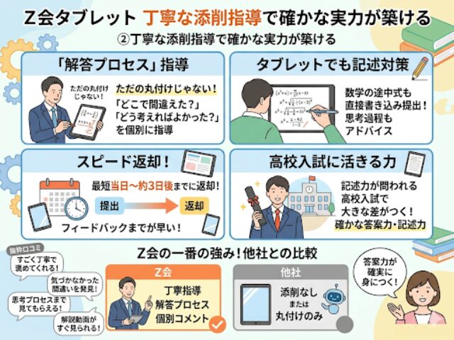 Z会タブレットの添削指導