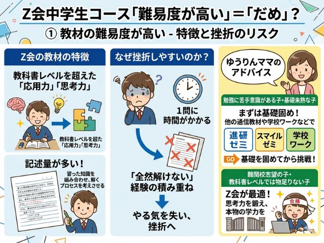 Z会中学生コース難易度が高い
