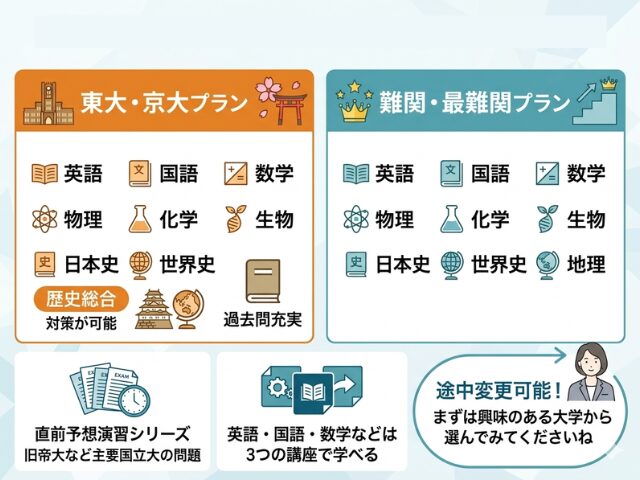 難関と最難関プランの違い