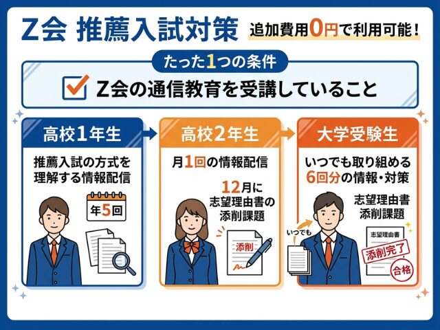 Z会推薦入試対策講座