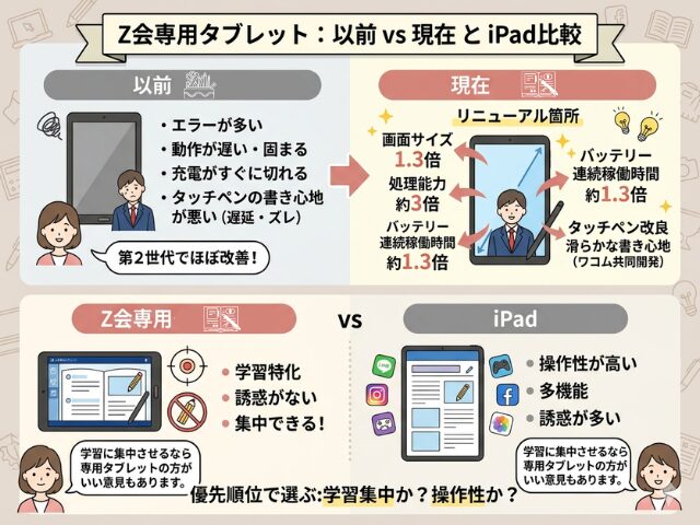 Z会専用タブレットとiPadの比較