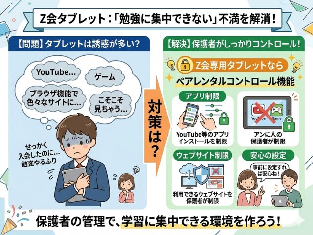 タブレット勉強に集中できない