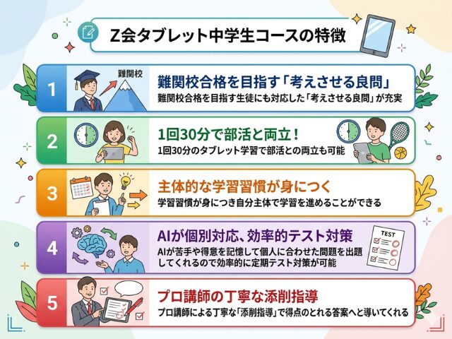 z会タブレット中学生コースの特徴