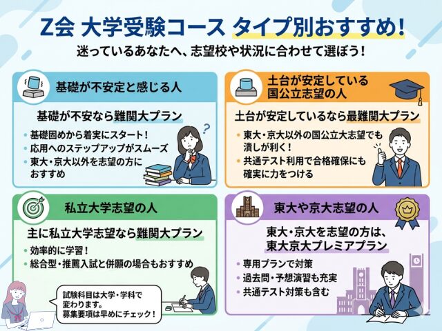 Z会大学受験コースタイプ別おすすめ